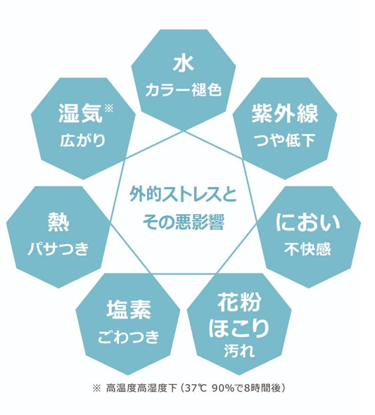 SUBLIMIC サブリミック ワンダーシールド125ml - FILMS ONLINE STORE