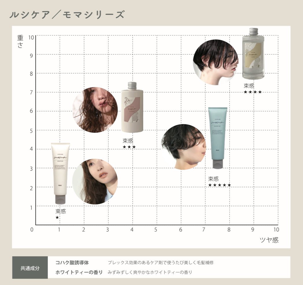 ルシケア モマ バターセラム 90g - FILMS ONLINE STORE