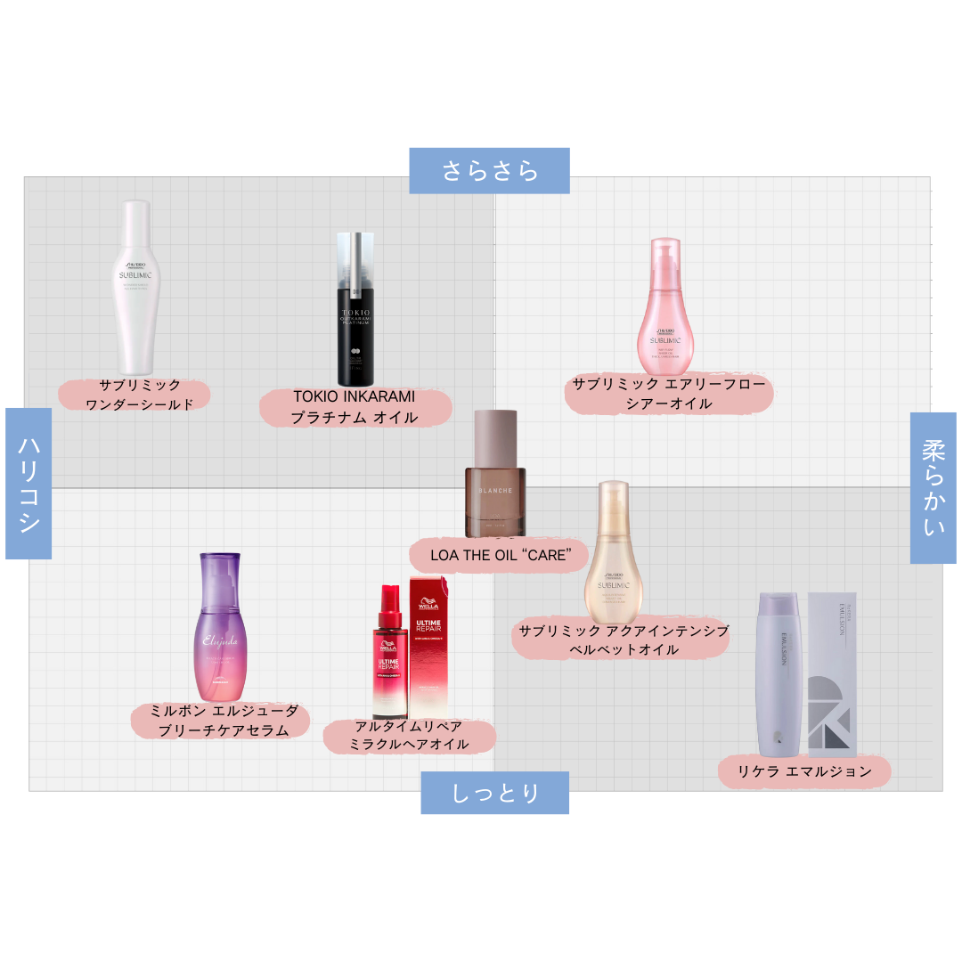 LOA THE OIL "CARE" ロアオイル "ケア" MYSTIQUE WOOD 30ml/100ml