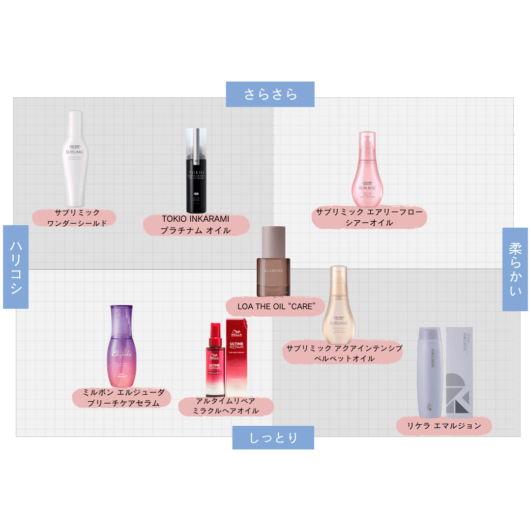 SUBLIMIC サブリミック ワンダーシールド110ml詰替 - FILMS ONLINE STORE