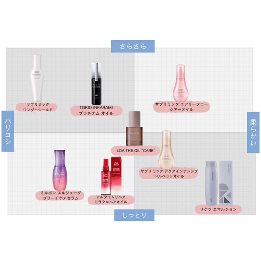 SUBLIMIC サブリミック ワンダーシールド110ml詰替 - FILMS ONLINE STORE