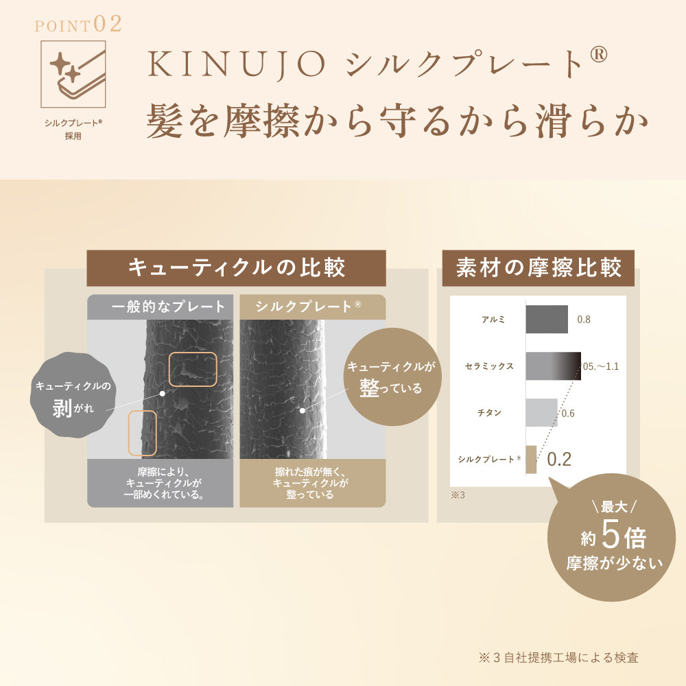 KINUJO キヌージョ W -worldwidemodel-