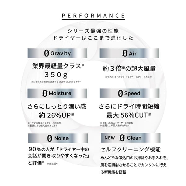 マグネットヘアプロ ドライヤーゼロ(ホワイトプラス)