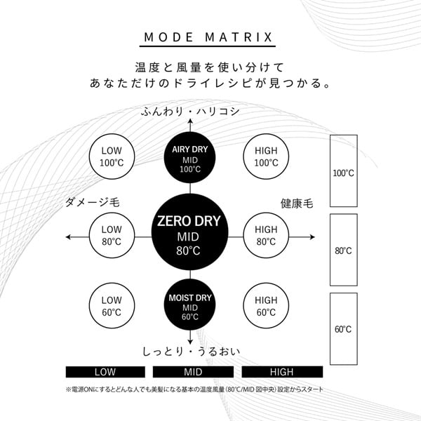 マグネットヘアプロ ドライヤーゼロ(ホワイトプラス)