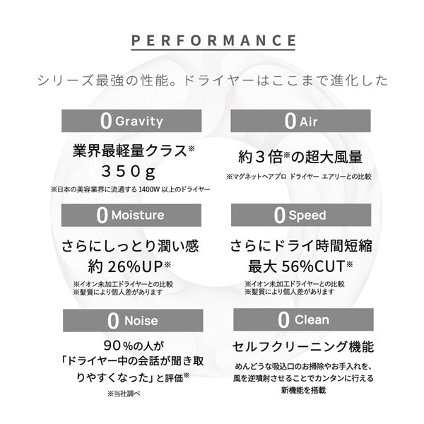 (限定販売)マグネットヘアプロ ドライヤーゼロ PRODUCED BY nana-nana