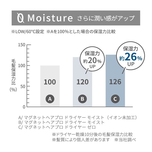 (限定販売)マグネットヘアプロ ドライヤーゼロ PRODUCED BY nana-nana