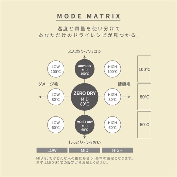 (限定販売)マグネットヘアプロ ドライヤーゼロ PRODUCED BY nana-nana