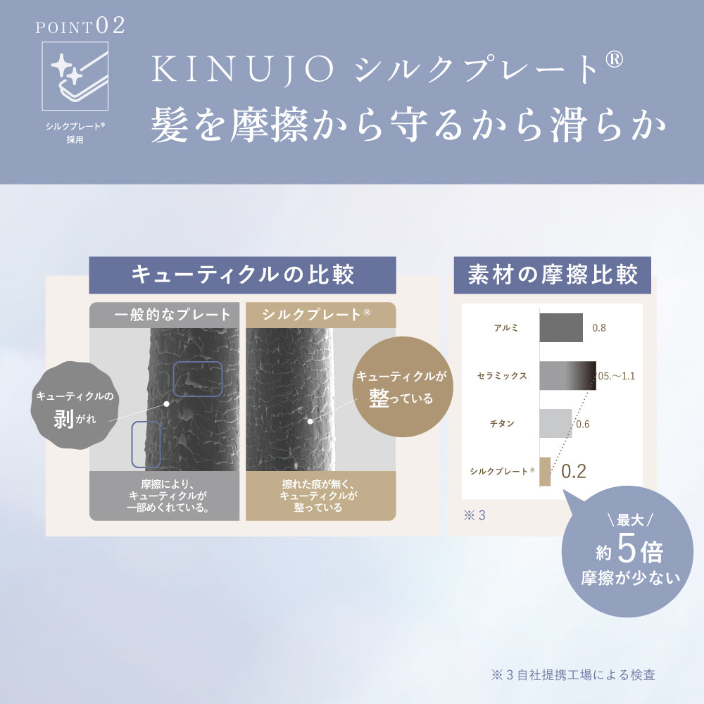 KINUJO キヌージョ カールヘアアイロン (38.32.26mm)
