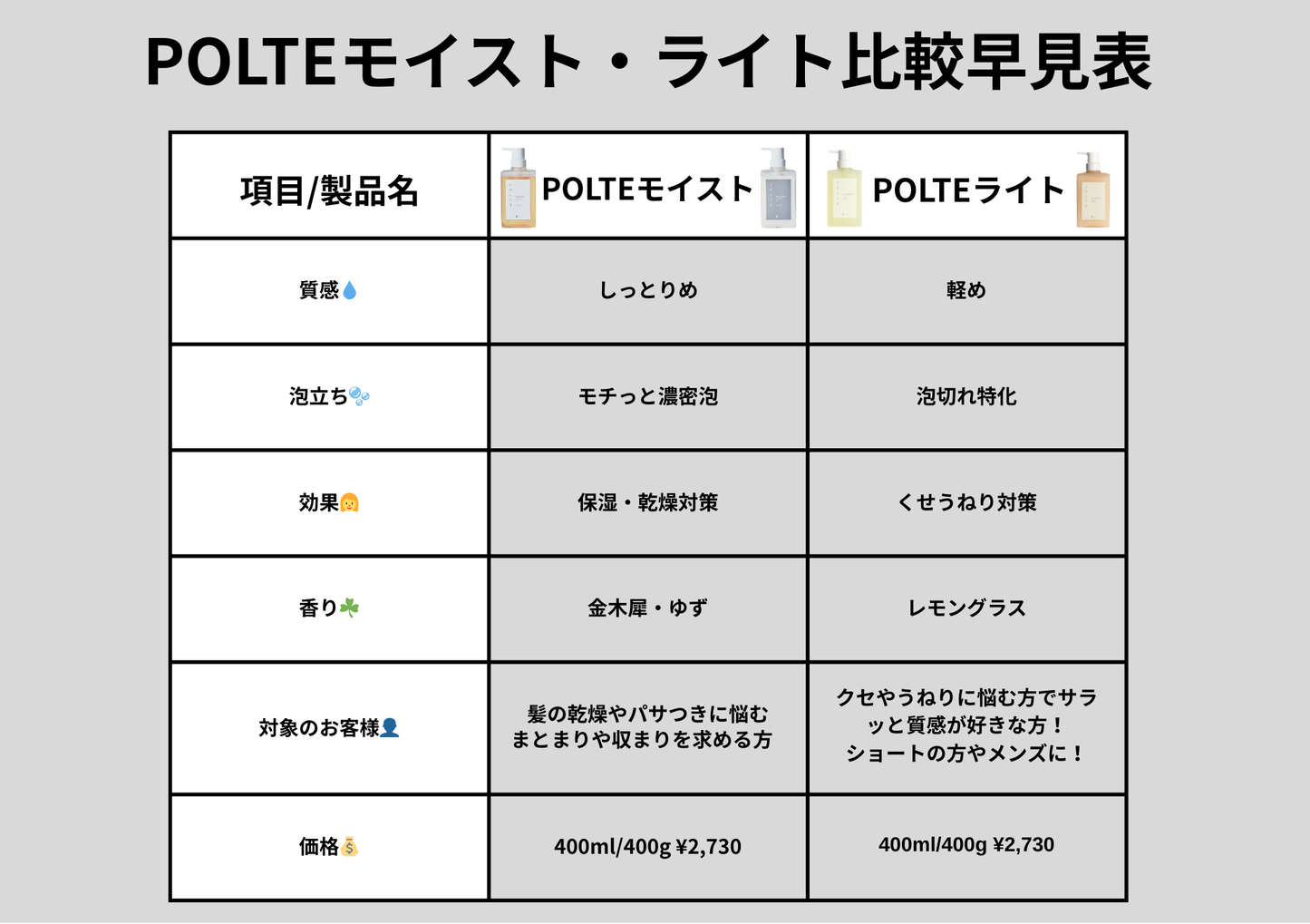 【お得なセット売り!】POLTE/ポルテライト シャンプー×トリートメント×オイル