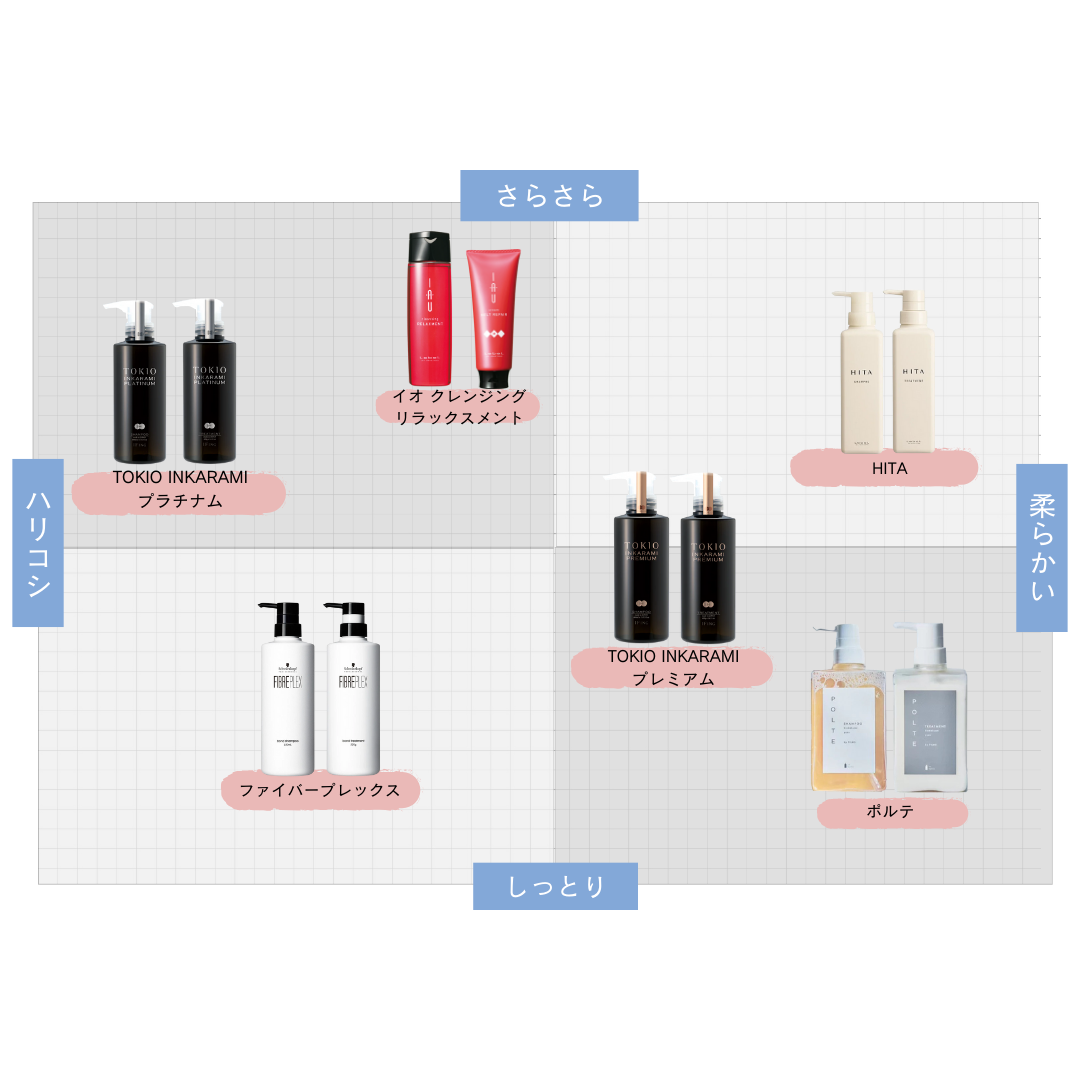 HITA ヒタシャンプー 400ml/800ml
