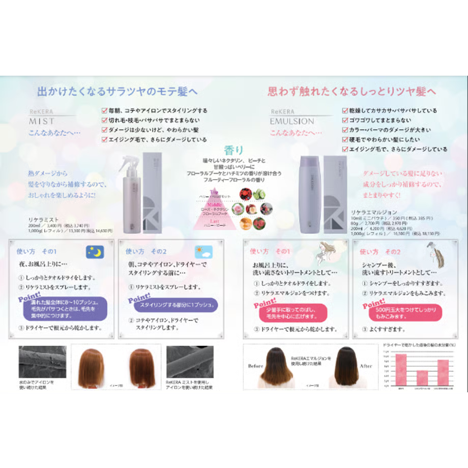 リケラエマルジョン1000g 詰替