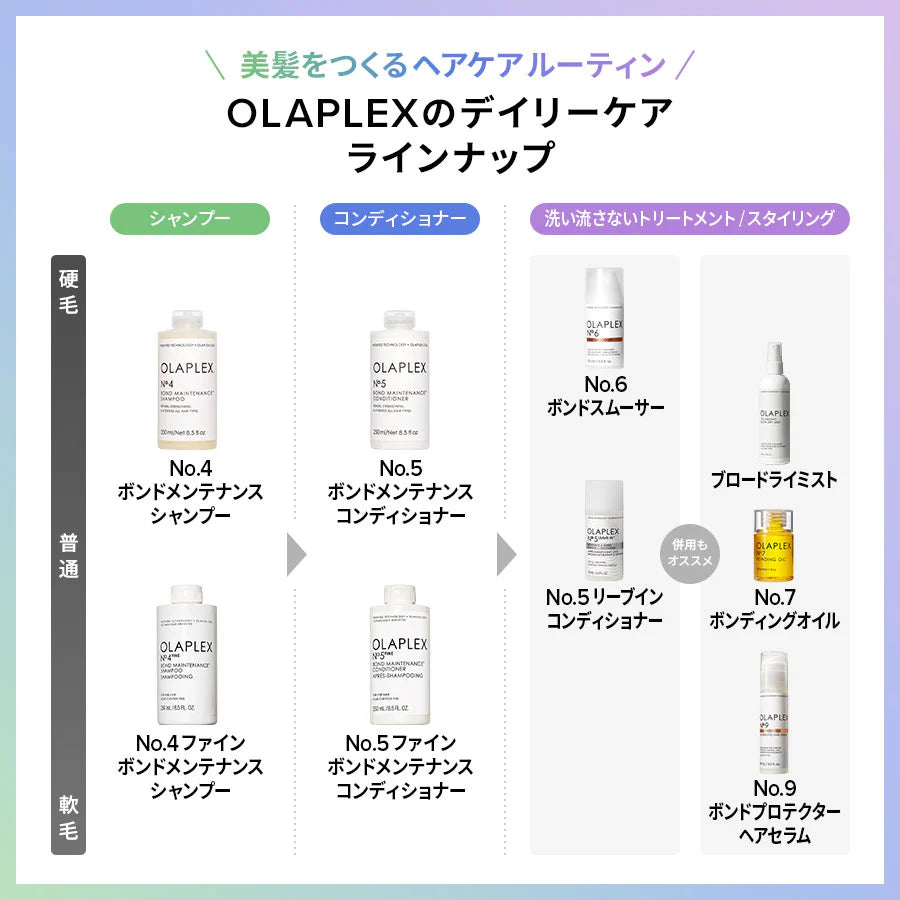 オラプレックス No.5 リーブイン コンディショナー 100ml