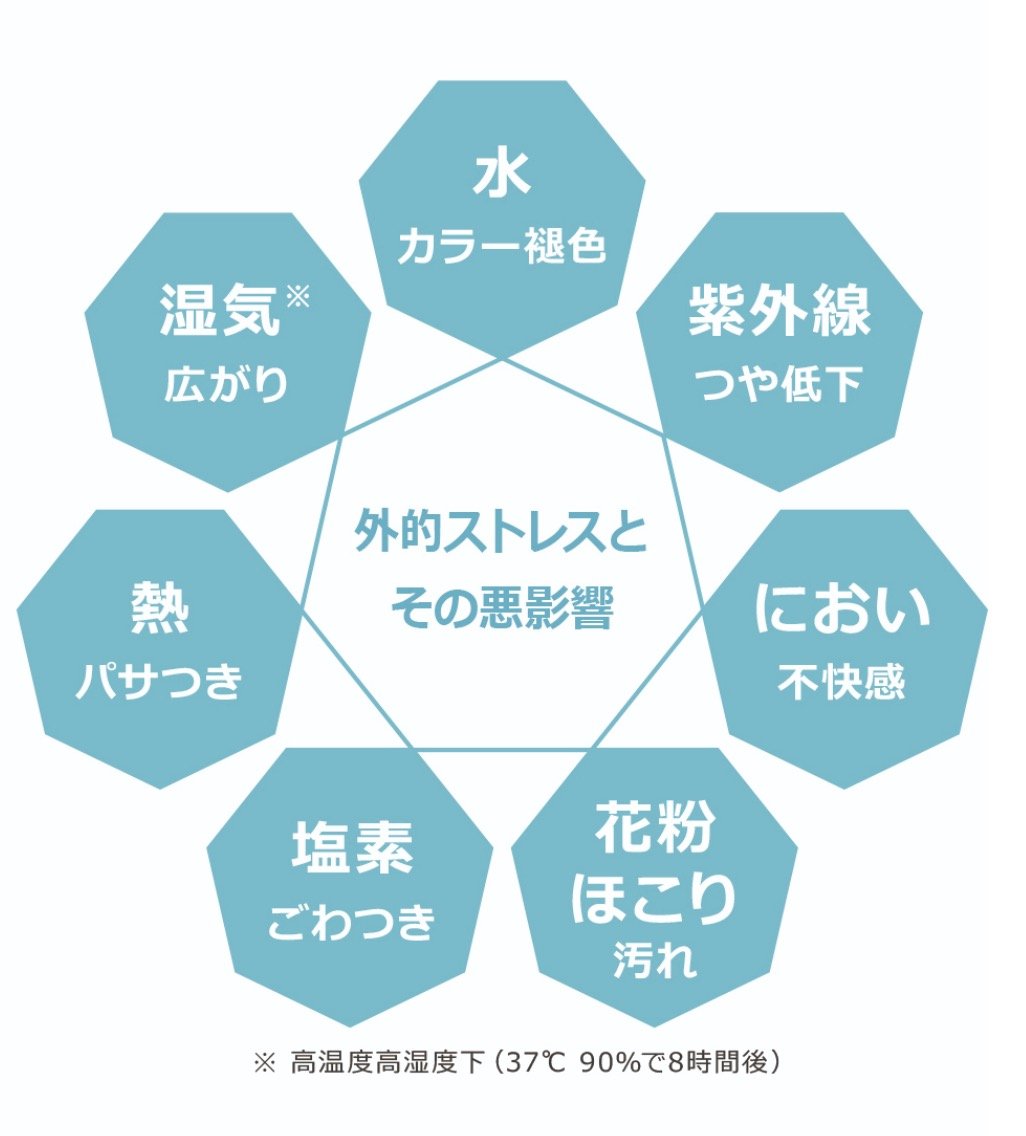 SUBLIMIC サブリミック ワンダーシールド110ml詰替 - FILMS ONLINE STORE