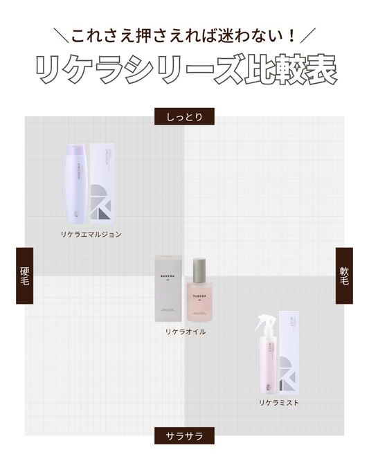 【完全正規品・お得なリケラセット】リケラミスト200ml &リケラエマルジョン200ml & リケラオイル100ml