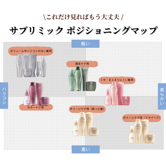 SUBLIMIC サブリミック フェンテフォルテ スクラブクレンザー 250g