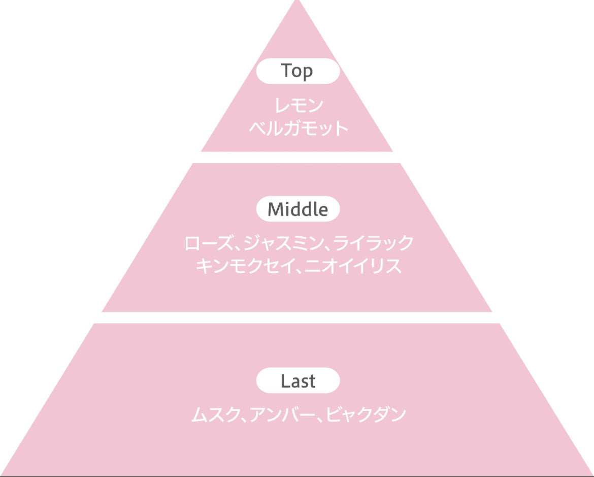 【新品】正規品　ReKERA oil ヘアオイル　リケラオイル 正規販売店】ReKERA リケラオイル 100ml | 美髪のプロのSelect Shop by