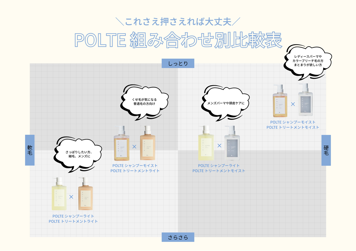 【梅雨悩み解決・在庫あり】POLTE/ポルテシャンプー ライト400mlボトル