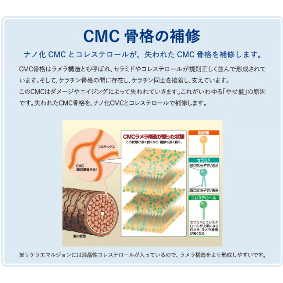 【今だけサシェ付・完全正規品】リケラミスト200ml &リケラエマルジョン200ml & リケラオイル100ml