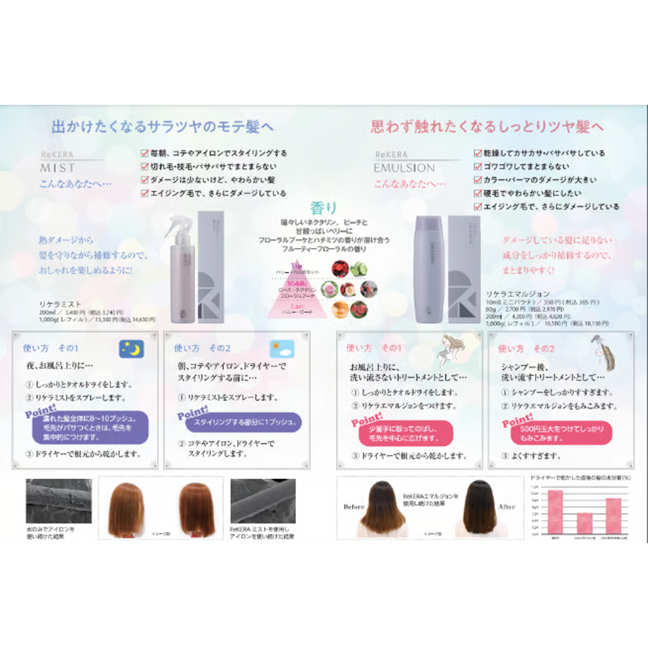 【今だけサシェ付・完全正規品】リケラミスト200ml &リケラエマルジョン200ml & リケラオイル100ml