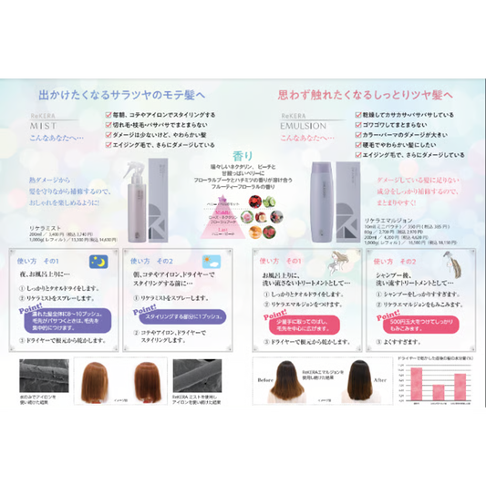【今だけサシェ付・完全正規品】リケラミスト 200ml & リケラオイル 100ml