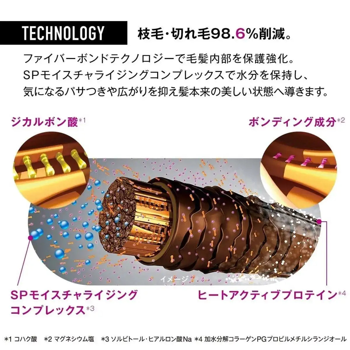 ファイバープレックス ボンドオイル 150ml