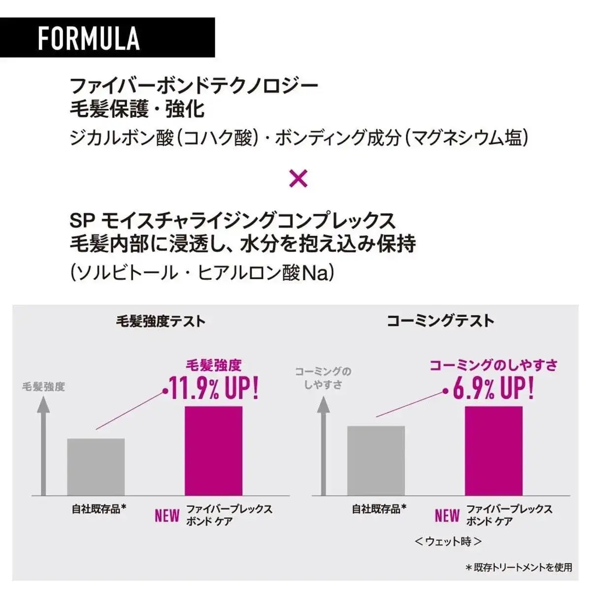 ファイバープレックス ボンドオイル 150ml